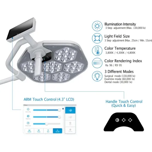 Lampa de tratament și chirurgie Luvis S300C lampa-zabiegowo-operacyjna-bezcieniowa-s300c-sufitowa (1).webp