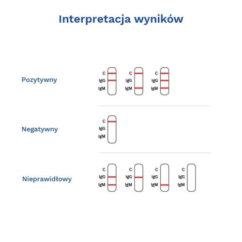 Test borrelioză Lyme Ab 1 buc. Diather 4-23.jpg