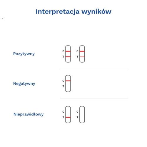 Test Ag pentru virusul panleucopeniei feline 10 buc. Diather pentru pisici 4-52 (1).jpg