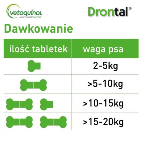 Drontal pentru câini 10 kg Drontal dla psów 10 kg-2.jpg