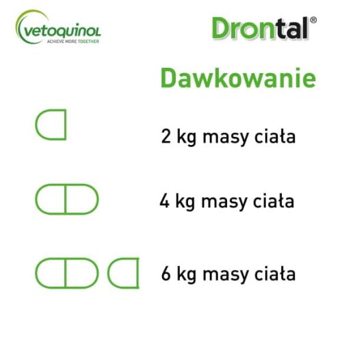 Drontal pentru pisici 2 comprimate 5909990034383_Drontal_kot_3_580x580.jpg